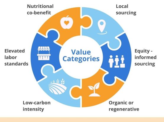 Sustainable, Equitable, and Local in the County of San Diego